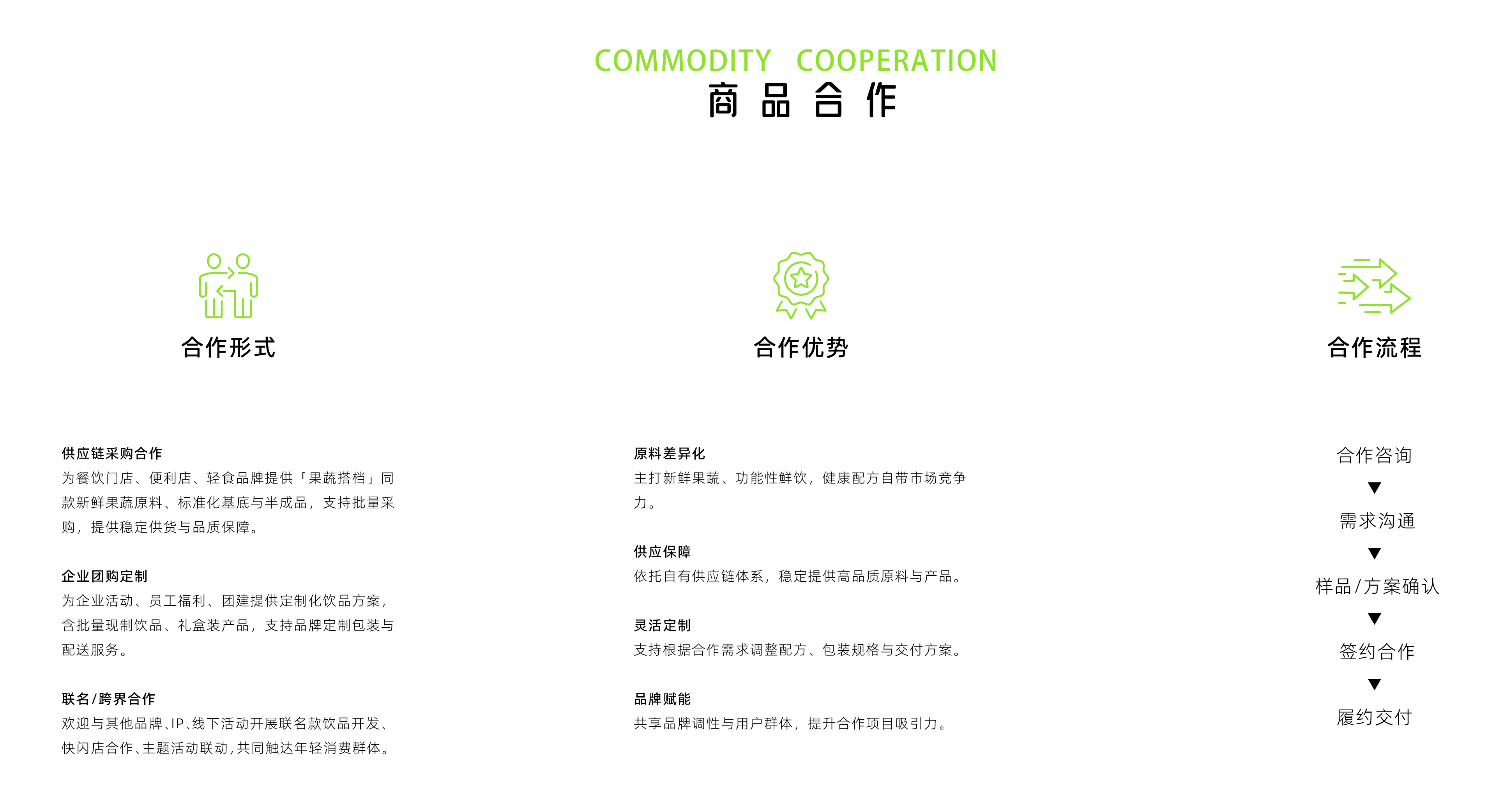 加盟合作内容